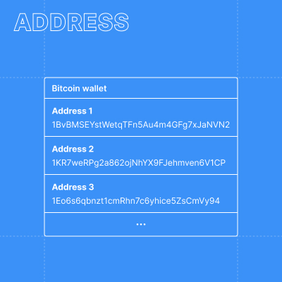 Examples of addresses in a bitcoin wallet